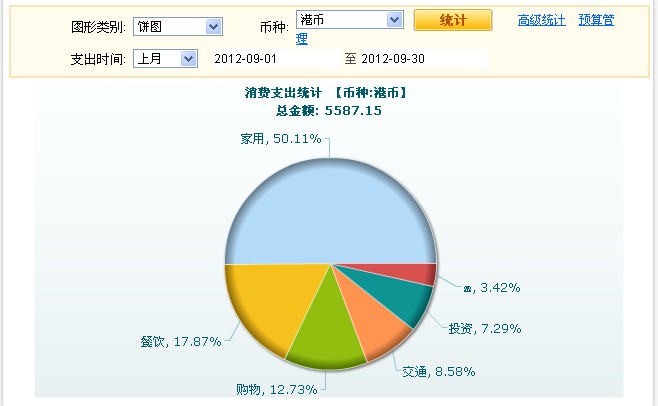 sep是几月份