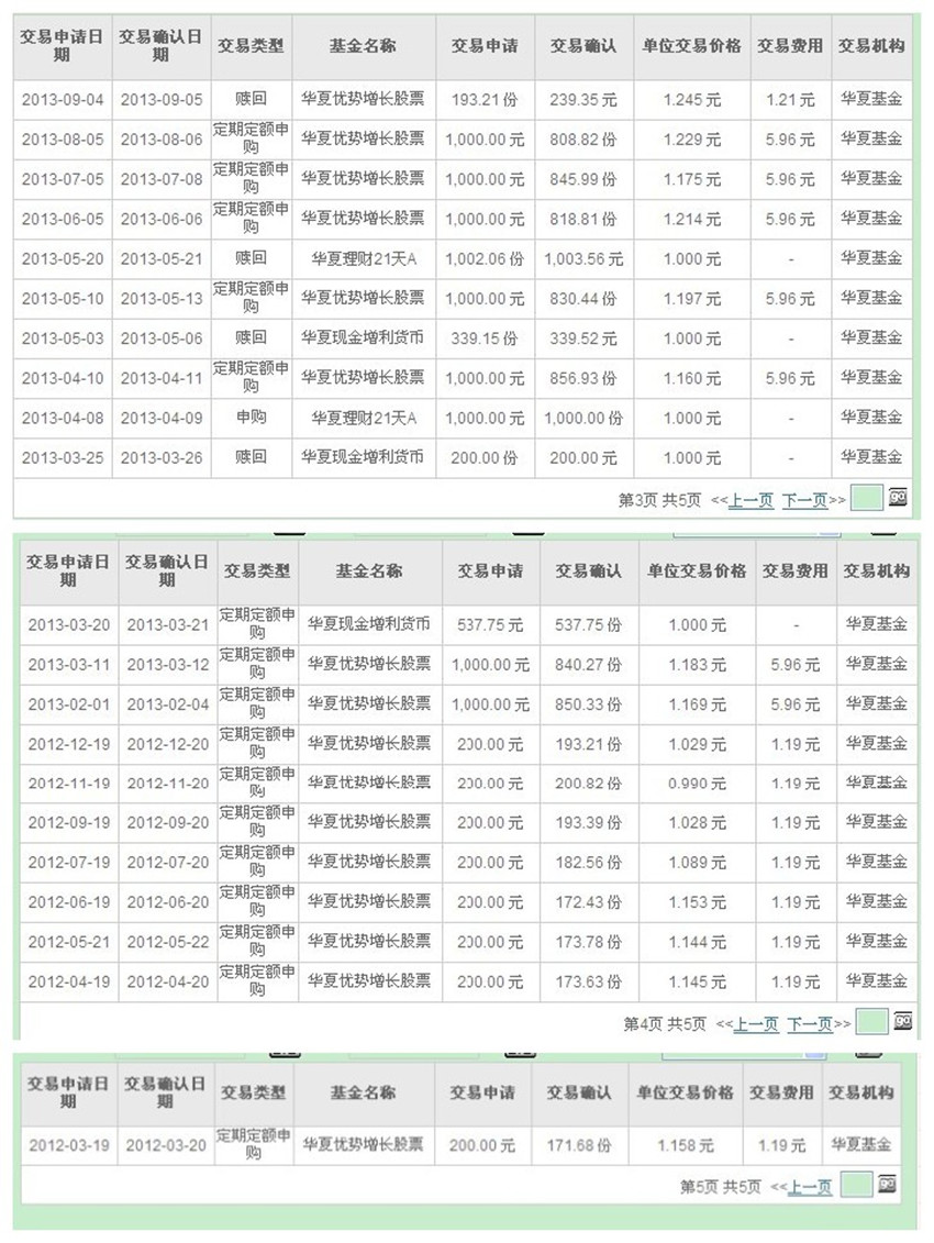 【十月征文】理财小白基金定投一年的理财收益