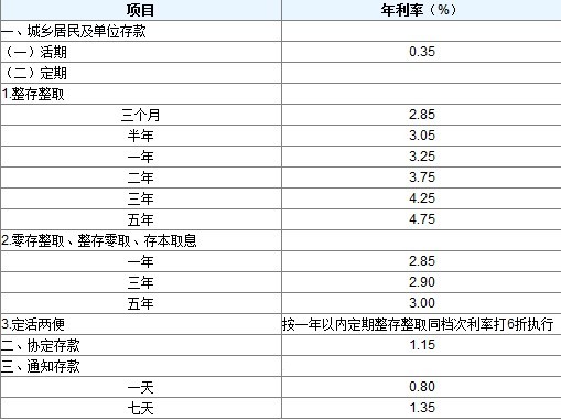 【理财早知道】提前取定期存款怎样降利息损失?存单贷款