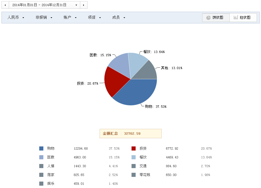 2014年支出饼状图.png