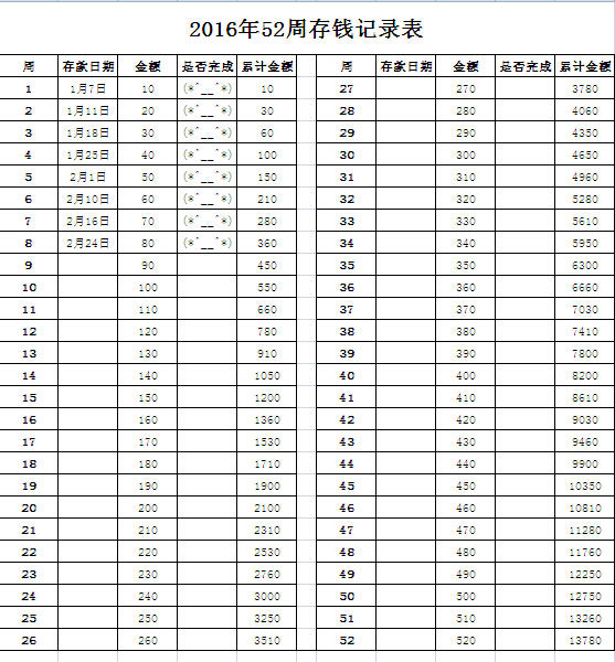 对于三无人员的我,52周存钱就像一场战争,时刻准备着,不能像2015年26