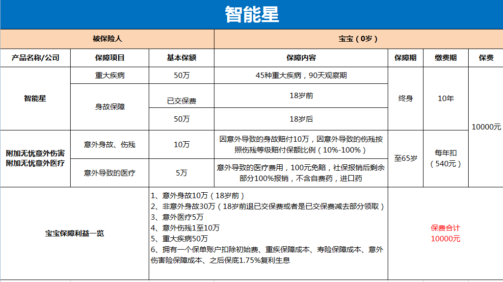 平安智能星45种重疾 年金保险的优点与缺点