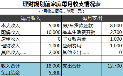 家庭开支,什么都是我出,为什么我老婆还不满足,还在我