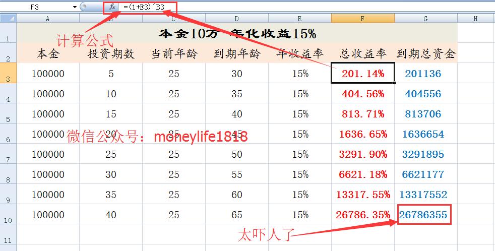 本金10,年化15%.jpg