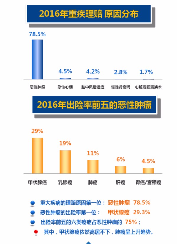 银保监会副主席黄洪:原重大疾病经验发生率表,亟须修订 嘉诚保险.