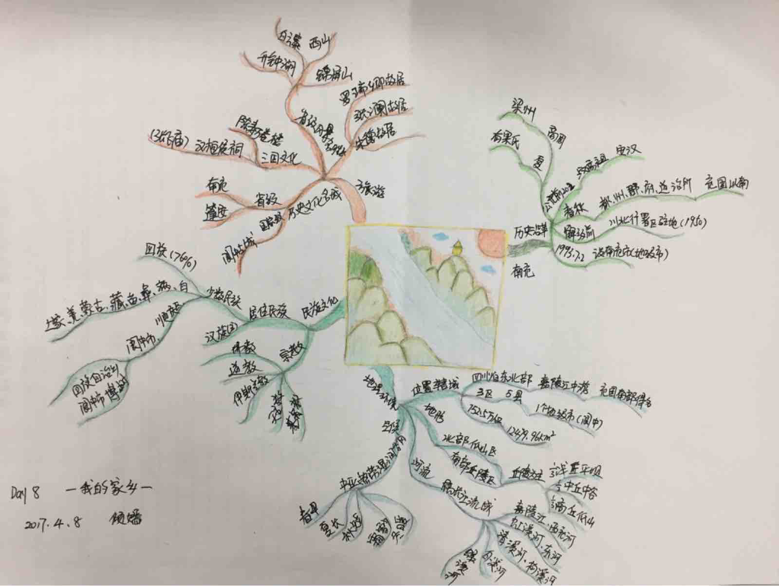 思维导图第八天,美丽的家乡四川南充