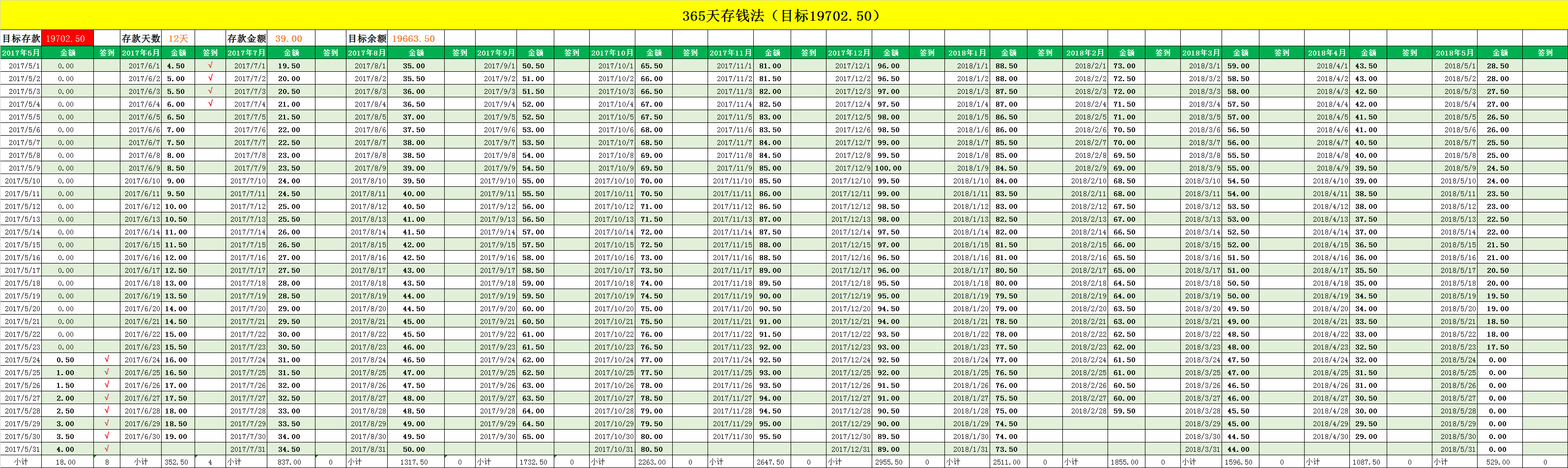 存钱小心得:新家庭原始资金积累,积少成多,任重道远 365存钱计划(按天