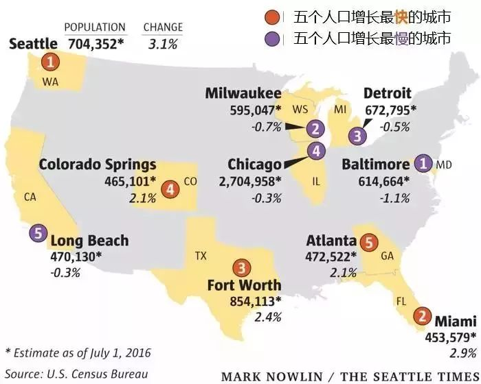 中国人口增长最快_...000年,我国人口数最多的两个省是(3)