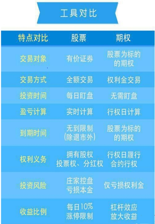 【徐晴媛】股民如何驰骋股票期权和股票配资市场?