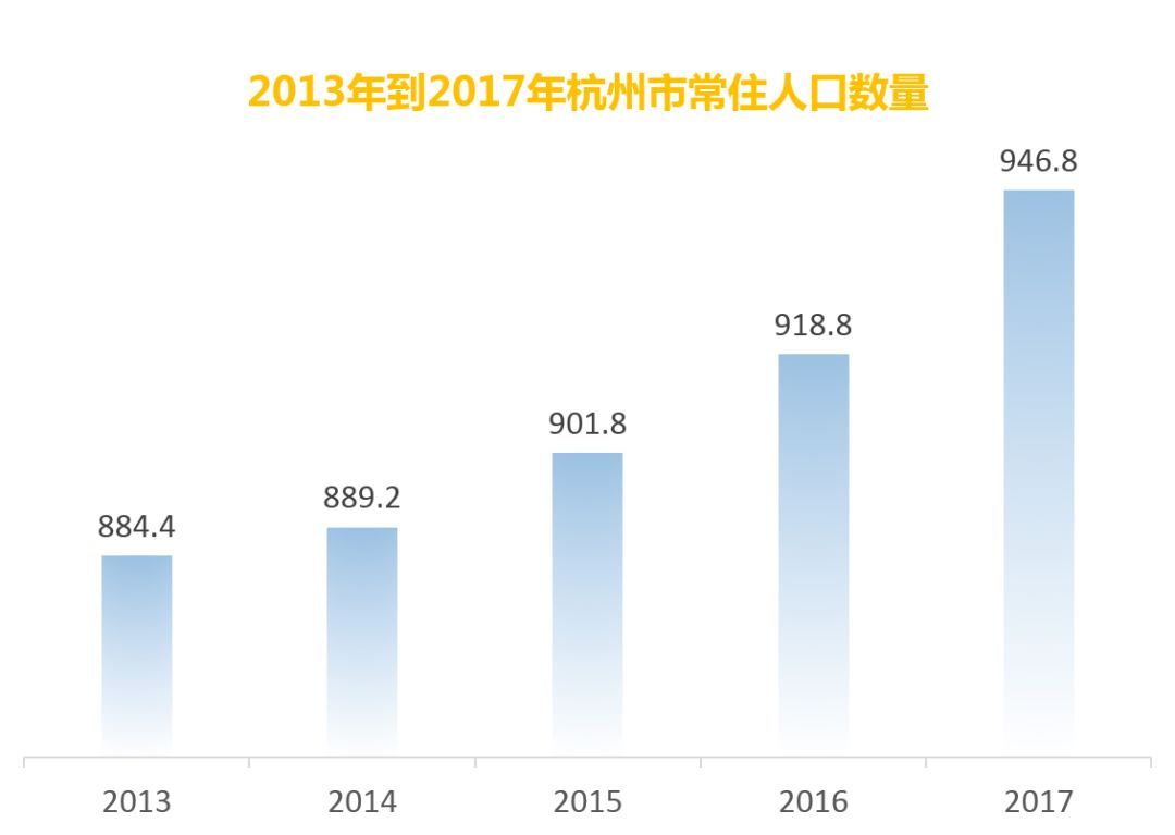 人口净流入量_由图可见,净流入量增加最大的城市是北京、广州、成都、南昌和(3)