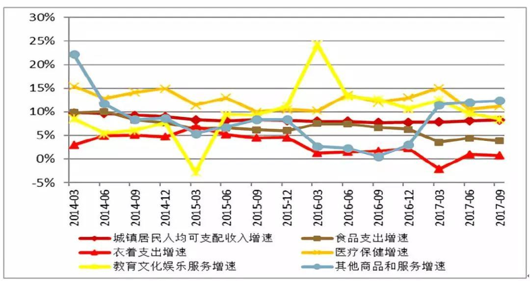 人口财产等级_人口普查(2)