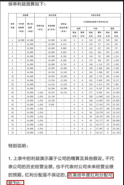 我们看到收益分成两部分,一个是保障收益,一个是非保障收益,也就是