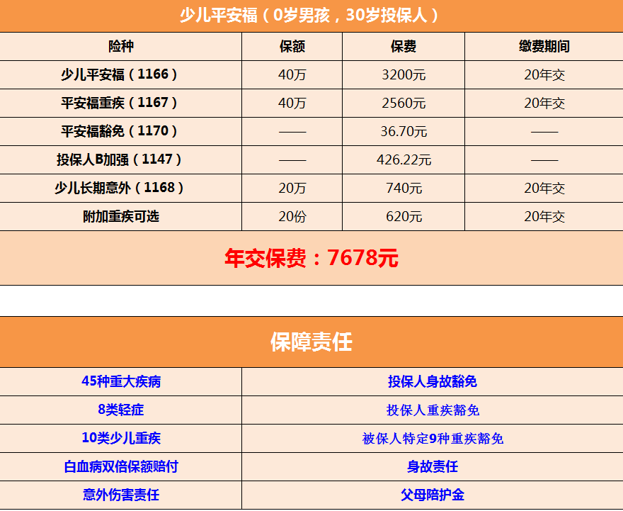 少儿平安福缴费标准表 少儿平安福一生不出险