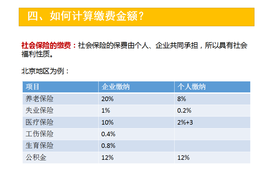 不会用=白交钱!五险一金你知多少?_钱堂社区