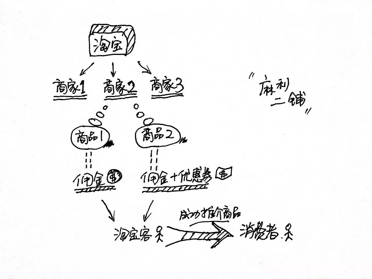 那些淘宝省钱优惠券的微信群,原来是这样赚钱