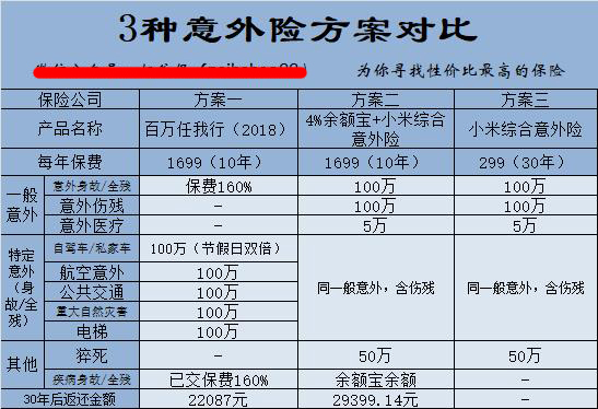 安行寶30兩全保險 安行寶是終身保險嗎