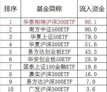 周记的开头