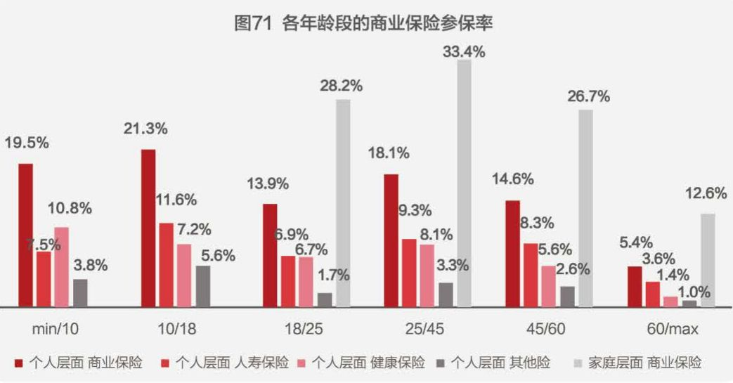 中国亚健康人口占77_中国亚健康状态者所占总人口比例高达77%,即中国处于亚健