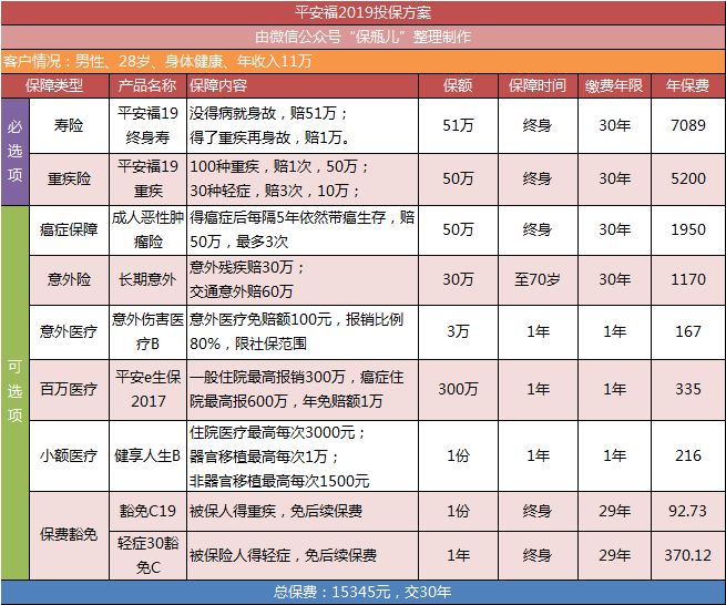 平安保险爱满分的提成 平安保险爱满分和平安福那个好